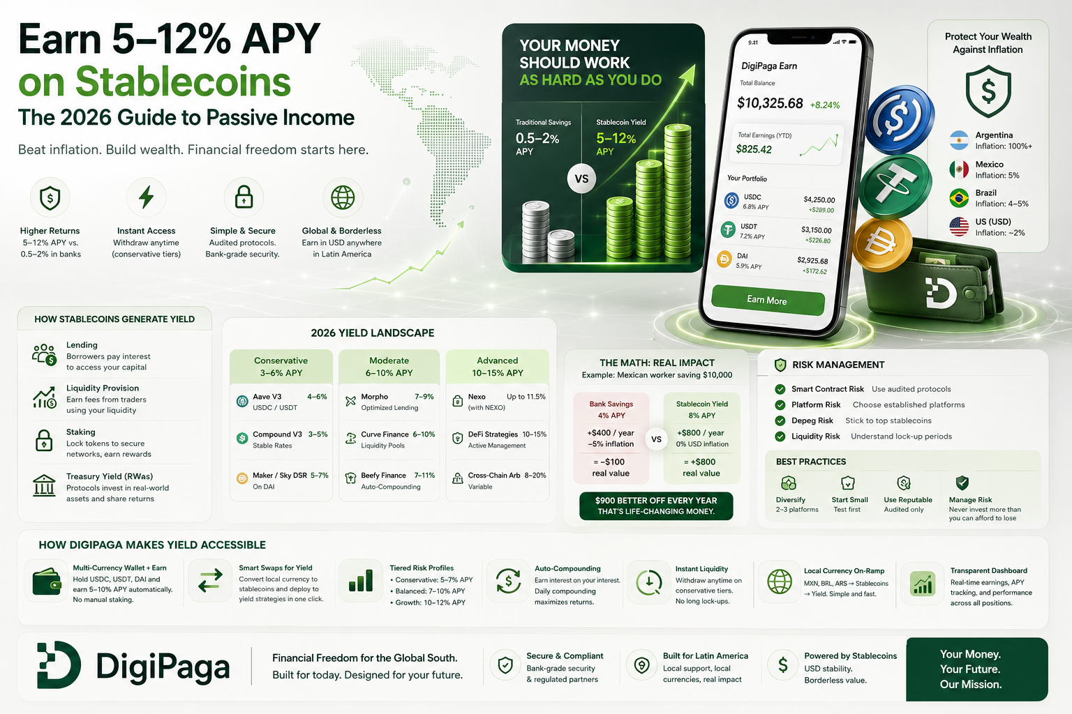 Earn 5-12% APY on Stablecoins: The 2026 Guide to Passive Income