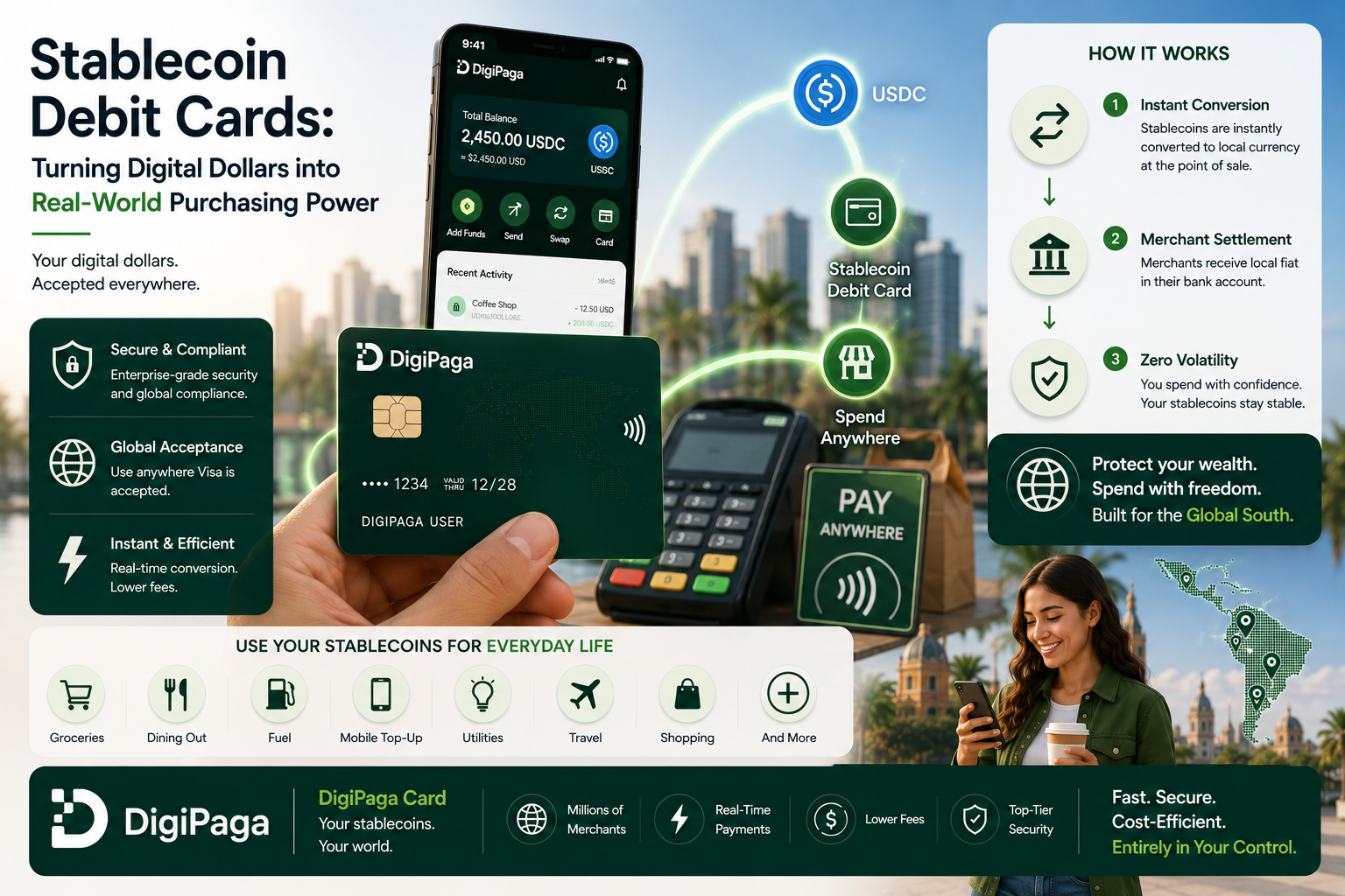 Stablecoin Debit Cards: Turning Digital Dollars into Real-World Purchasing Power